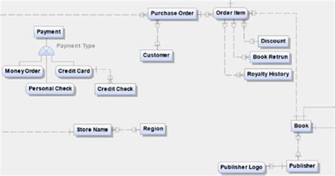 Conceptual Data Modeling | erwin, Inc.