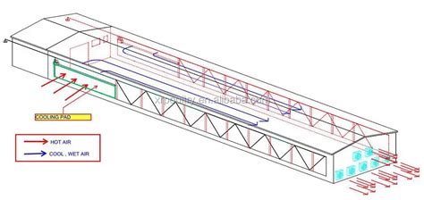 Poultry House Structure Design ~ backyard chicken coops plans