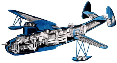 1. Interior layout of PBM-5, very similar to PBM-3D (Image courtesy of ...