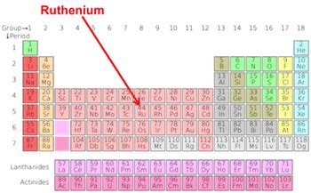 Ruthenium: Element Facts, Characteristics & Discovery | Study.com