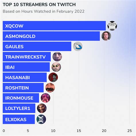 The VTubers are coming: Ironmouse was one of the 10 most-watched Twitch streams in February ...