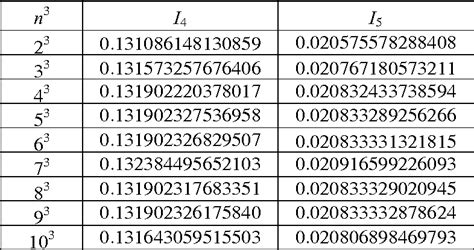 Gaussian Integral Table Pdf - Exponentially-fitted Gauss-Laguerre ...