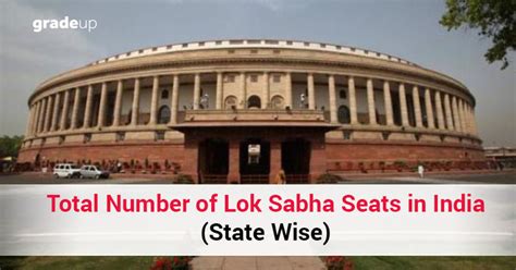 Total Number of Lok Sabha Seats in India (State Wise)