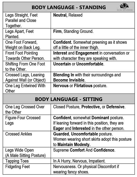 Emotion Body Language Chart