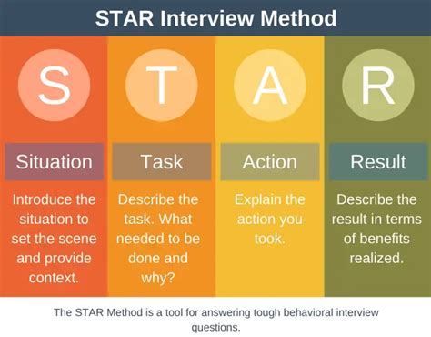 STAR Interview Method | Career Skills Training from EPM