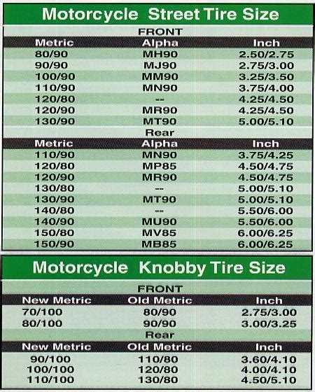 Motorcycle Tire Size Guide