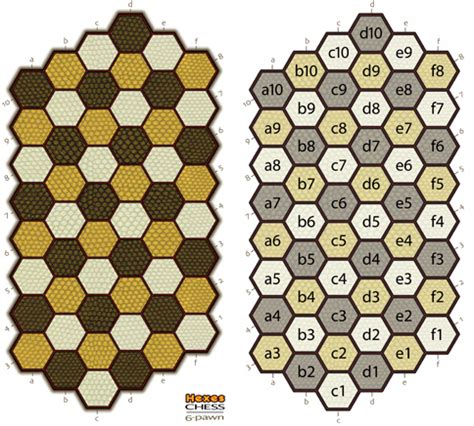 Hexes 6-Pawn rules: Chess Board