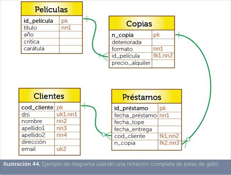 Bases De Datos Ii Esquema Con El Modelo Entidad Relacion Esfera Tic ...