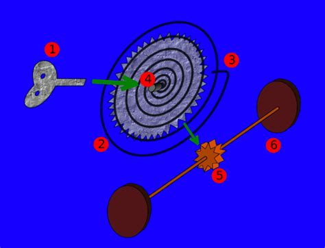 Wind Up Mechanics: How To Make a Wind-Up Toy Yourself | Wind-up toys, Writing machine ...