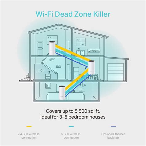 Deco M4 | AC1200 Deco Whole Home Mesh WiFi System | TP-Link