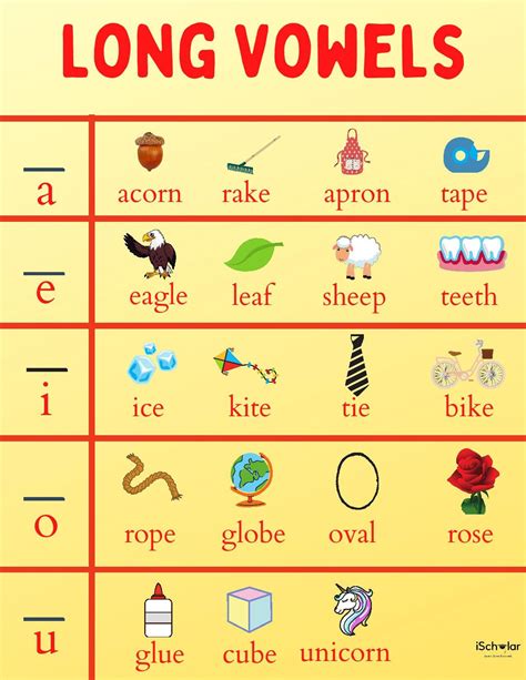 Printable Vowel Chart