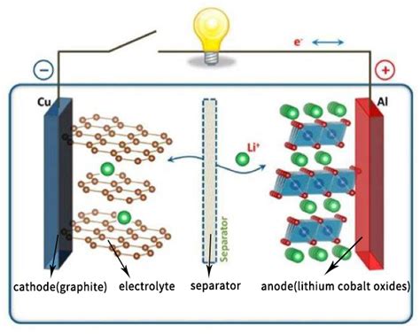 Lithium Cobalt Oxide (LCO) Battery - LiCoO2 Manufacturer-battery-knowledge | Large Power