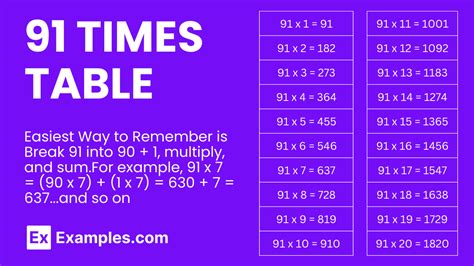 Multiplication Table of 91 - Solved Examples, PDF