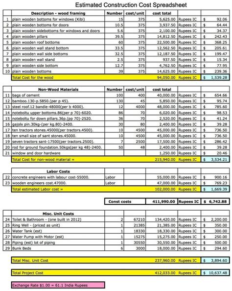 New Home Cost Breakdown Spreadsheet In House Construction Estimate Template Example Sample ...