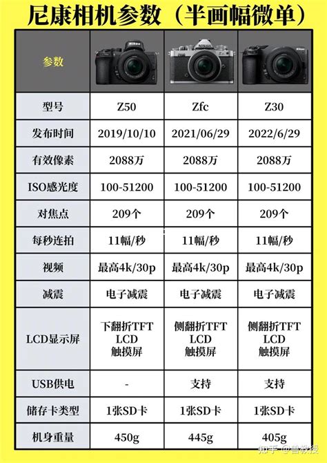 尼康全相机参数盘点 选相机不再迷茫 - 知乎