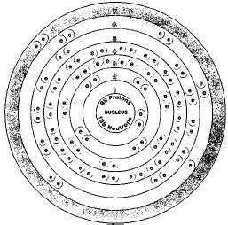 Actinium, Chemical Element - uses, elements, metal, gas, number, name, symbol, mass