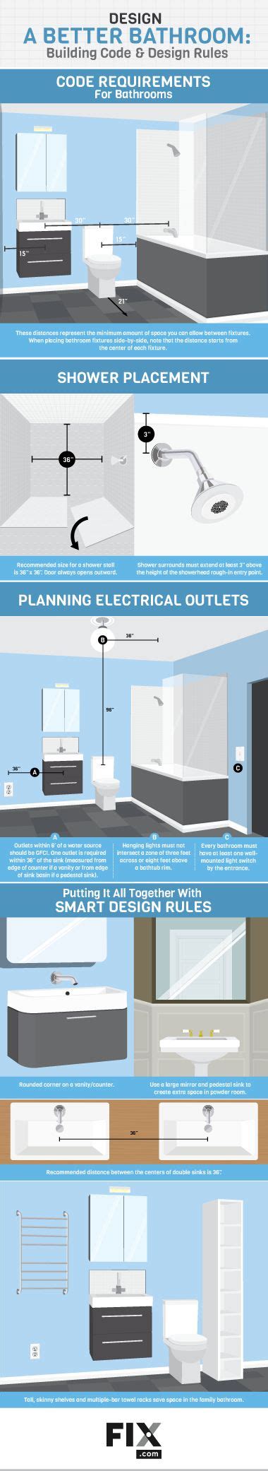 bathroom layout code - Bathroom Layouts Dimensions & Drawings Dimensions.Guide - Blog Wurld Home ...