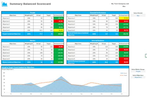 Balanced Scorecard Excel Small Medium Large Business Measure 360 Degree Performance People ...