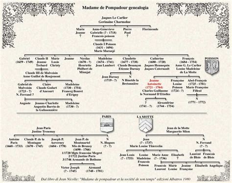 17 Best images about royal family trees on Pinterest | Genealogy ...