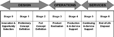 Rolls-Royce product development process (Rolls-Royce Plc, 2005 ...