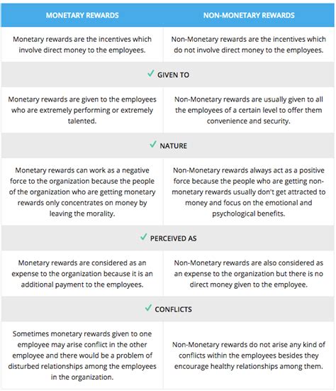 5 Ridiculously Useful Non-Monetary Incentives that Improve Employee ...