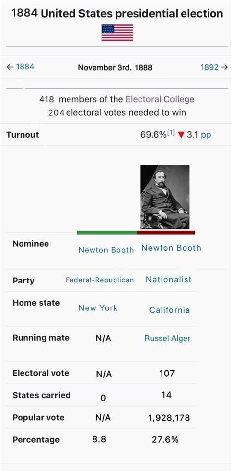 The 1888 Presidential election results: The Four party system : r ...