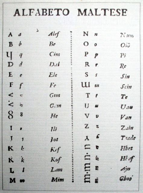 Maltese alphabet - Alchetron, The Free Social Encyclopedia