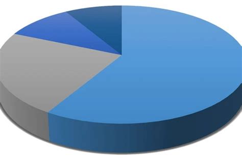 How to Describe Pie Chart in PTE?Pie Chart Questions for PTE