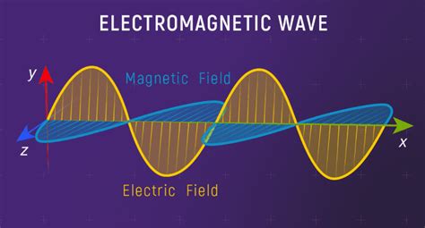 Menelaah Spektrum Elektromagnetik, Pengertian dan Contohnya - Varia Katadata.co.id