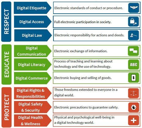 Digital Rights and Responsibilities - DIGITAL CITIZENSHIP