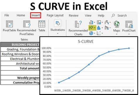 S CURVE in Excel | How to Create S CURVE Graph in Excel?