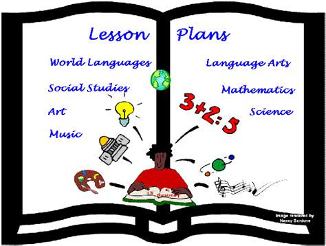 Professional Practice (English Teaching and Translation): Week #8: PLANNING A LESSON