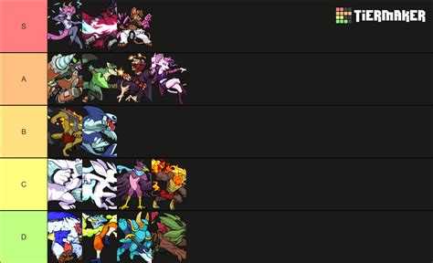 Rivals of Aether Smash or Pass Tier List (Community Rankings) - TierMaker