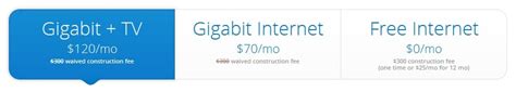 Google Fiber Gigabit Plans: Starts at $70/mo, TV Box for $120/mo - TechPP