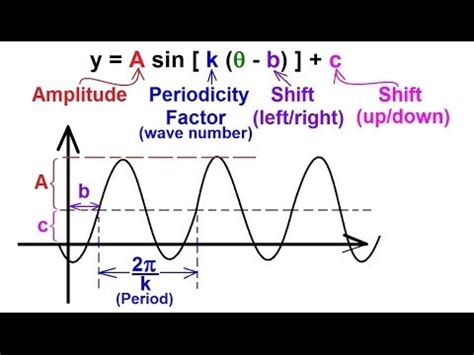 PreCalculus - Trigonometry (28 of 54) The General Equation for Sine and ...