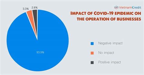 Impacts of covid-19 pandemic on Vietnam’s economy