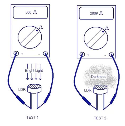 How to test an LDR - Process Explained with Illustration