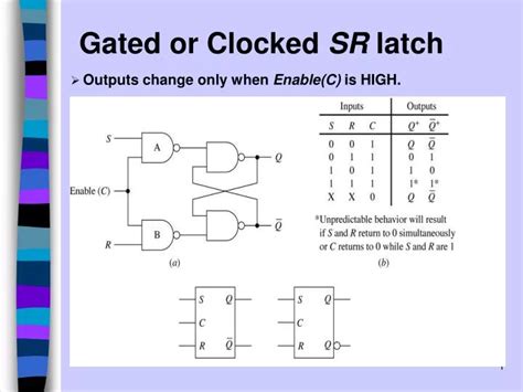 PPT - Gated or Clocked SR latch PowerPoint Presentation, free download - ID:1961618