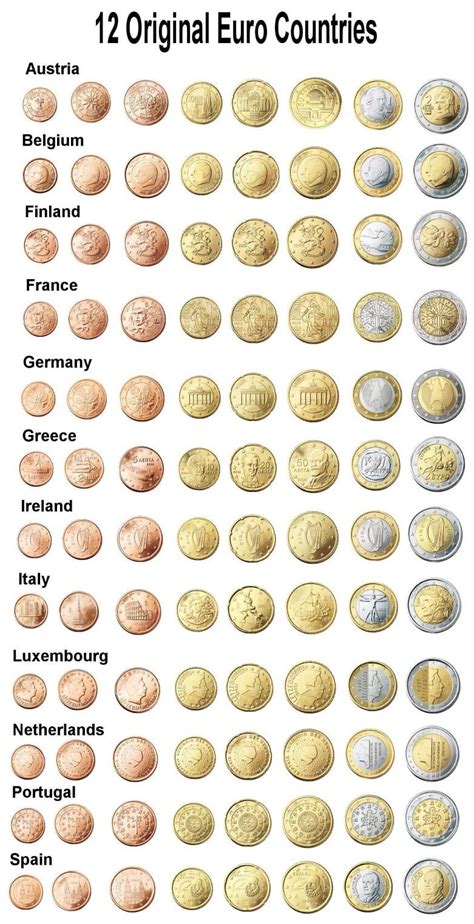 CirculatingÂ CoinÂ SetsÂ ofÂ theÂ World | Coin collecting, Rare coins, Old coins worth money