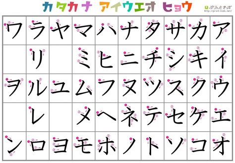 Katakana F Katakana Chart | Images and Photos finder