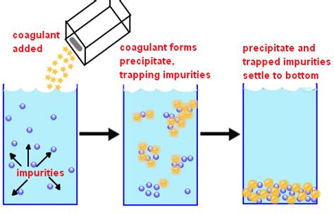 High Performance Organic Coagulant, Cationic Polydadmac: polyamine flocculant