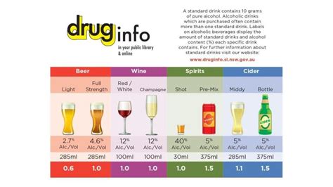 Como beber, mas não se embebedar | álcool | atingir a Austrália | Yakaranda