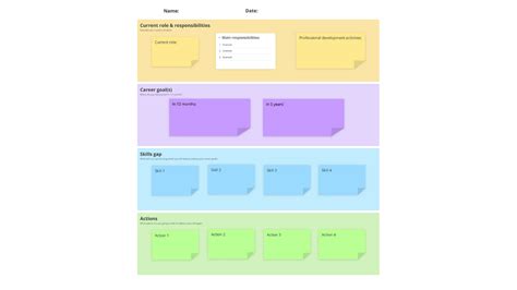 Career Development Plan Template - Ayoa