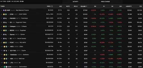 What Is DEX Screener? Decentralized Exchange Data - Phemex Blog