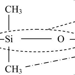 The structure of a poly(dimethylsiloxane) combines both organic and... | Download Scientific Diagram