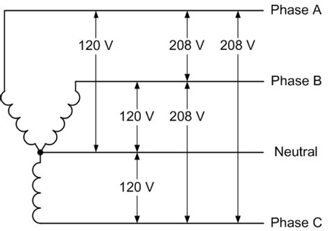 3 phase is more efficent than single phase? - Page 1