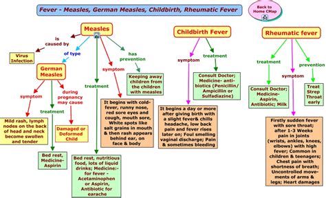 Zoom- Fever Measles German-Measles Childbirth-Fever Rheumatic-Fever.html