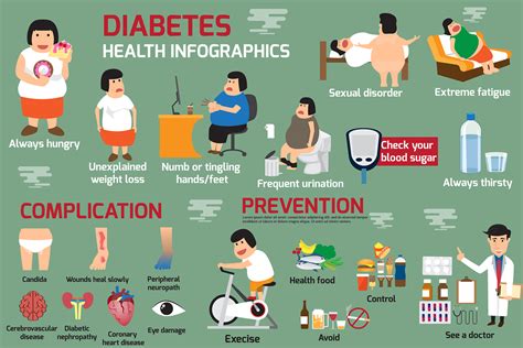 CDC: Over one-third of American adults have diabetes or prediabetes ...