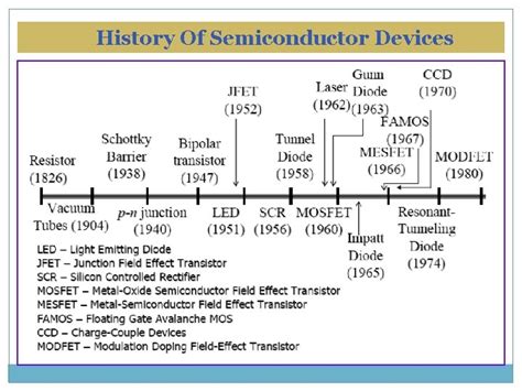 Chapter 1 SEMICONDUCTOR MATERIALS ELECTRONIC DEVICES EMT 1163