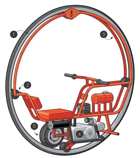 What's Inside: Anatomy of a Monowheel | Make: